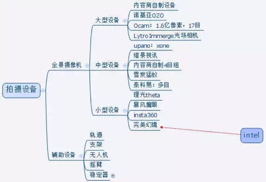 VR影視化趨勢(shì)觀察（上篇）：真正的VR電影尚處于探索階段