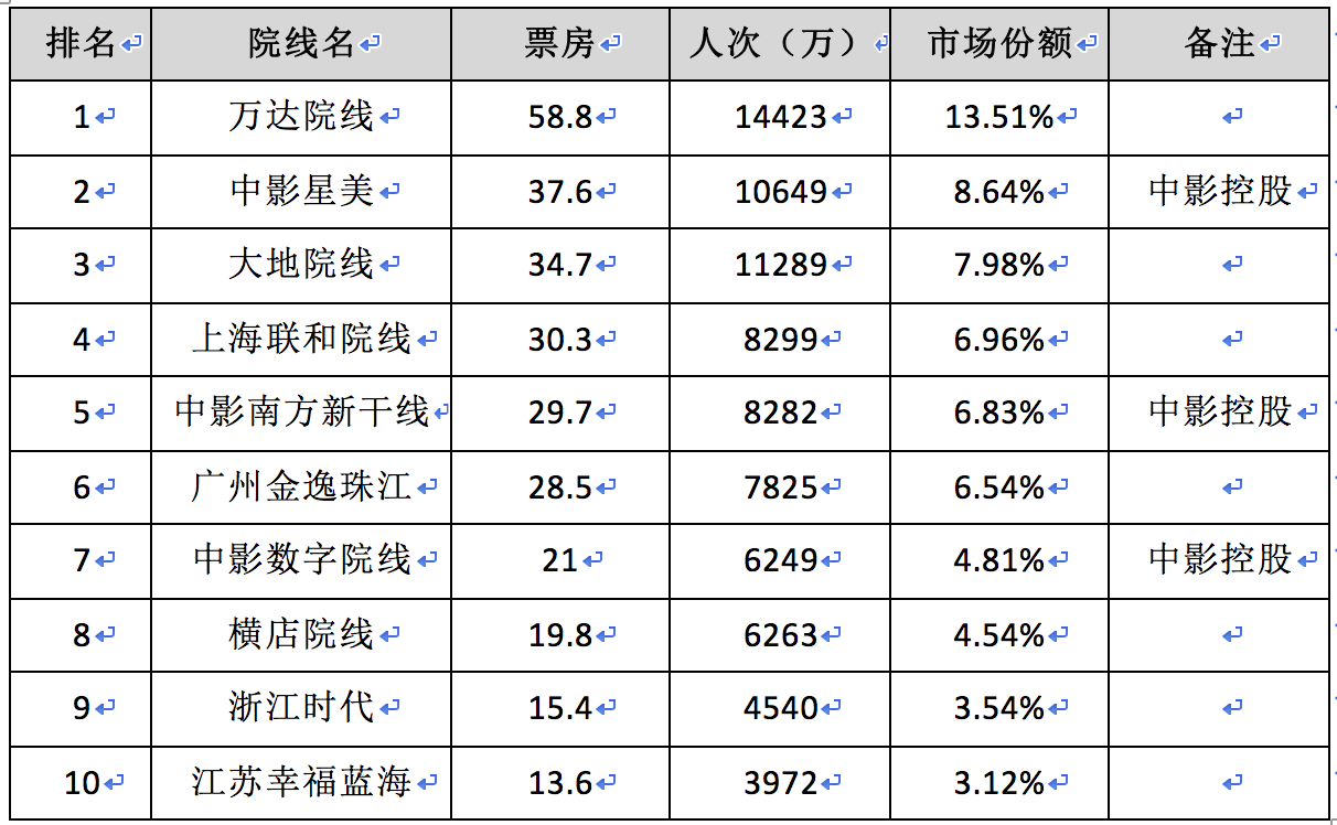 《魔獸》票房大猜想，中美兩國的影迷到底會不會買單