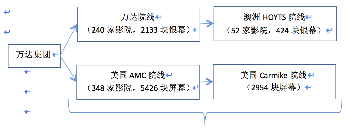 《魔獸》票房大猜想，中美兩國的影迷到底會不會買單