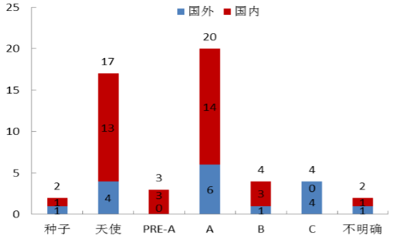 無人機(jī)火爆深圳“雙創(chuàng)周”，但它們還能“飛”多久？ 
