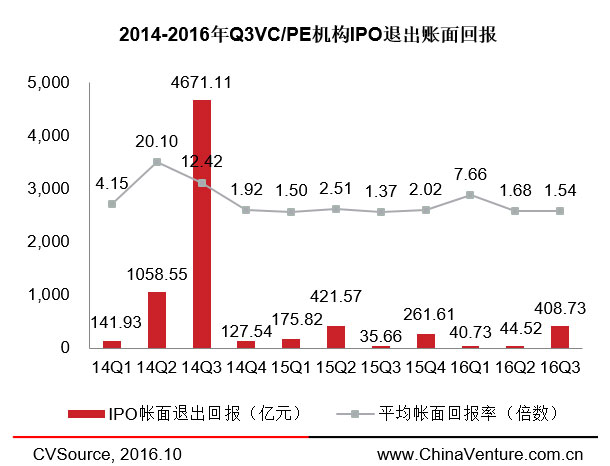 兩周內(nèi)三家云計(jì)算企業(yè)登陸納斯達(dá)克，IPO市場要回暖了？ 