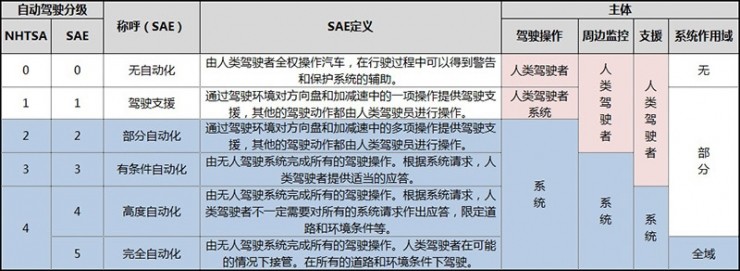 百度“云驍”無人駕駛車隊(duì)亮相烏鎮(zhèn)，這車開的穩(wěn)不穩(wěn)？ 