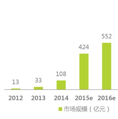 經(jīng)歷了失落的2016，智能硬件會卷土重來嗎？
