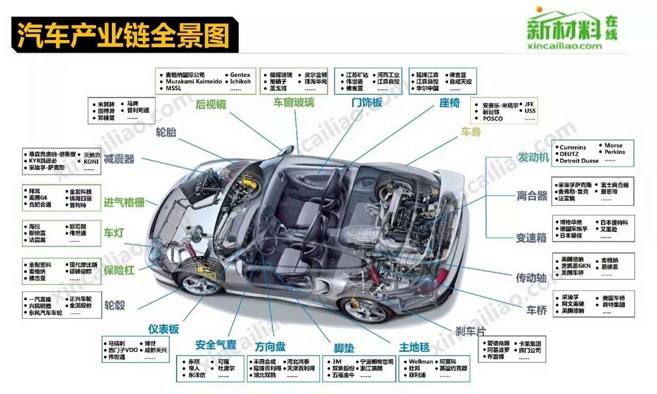 造個(gè)汽車為啥這么難？聽聽世界頂級工程師是怎么說的 