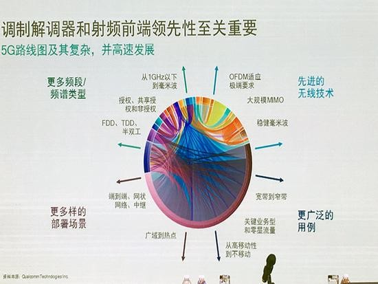 借蘋果懟高通背后，是英特爾害怕錯過5G的恐懼？ 