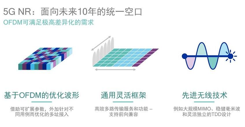 借蘋果懟高通背后，是英特爾害怕錯過5G的恐懼？ 